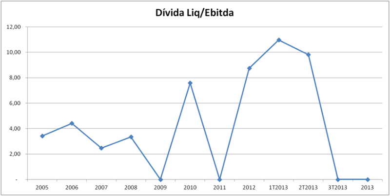 Divida Liquida E Relacao Ebitda Uma Metrica Crucial Para Analise De