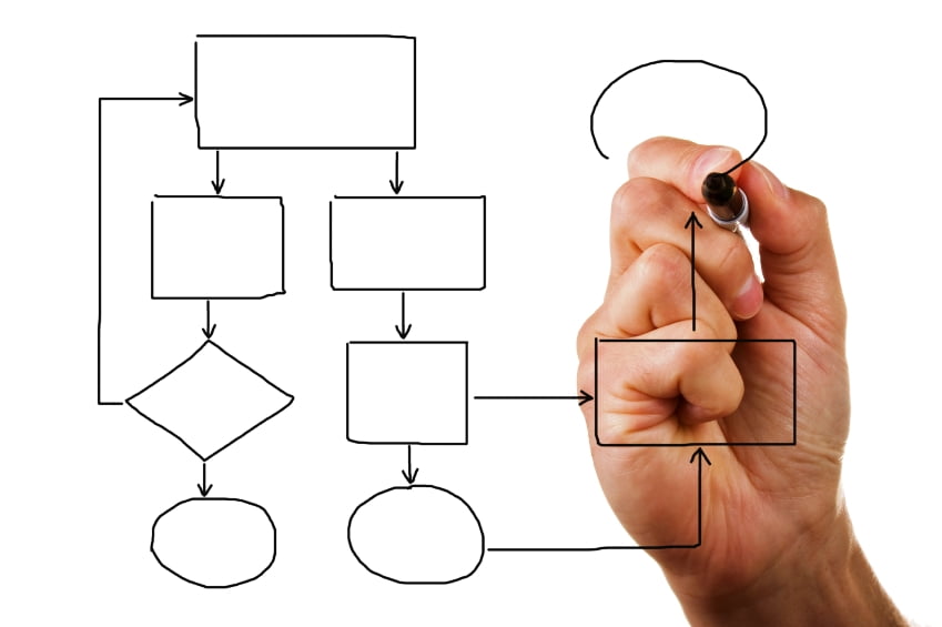 Série: BPM – “Gestão de Processos de Negócios”