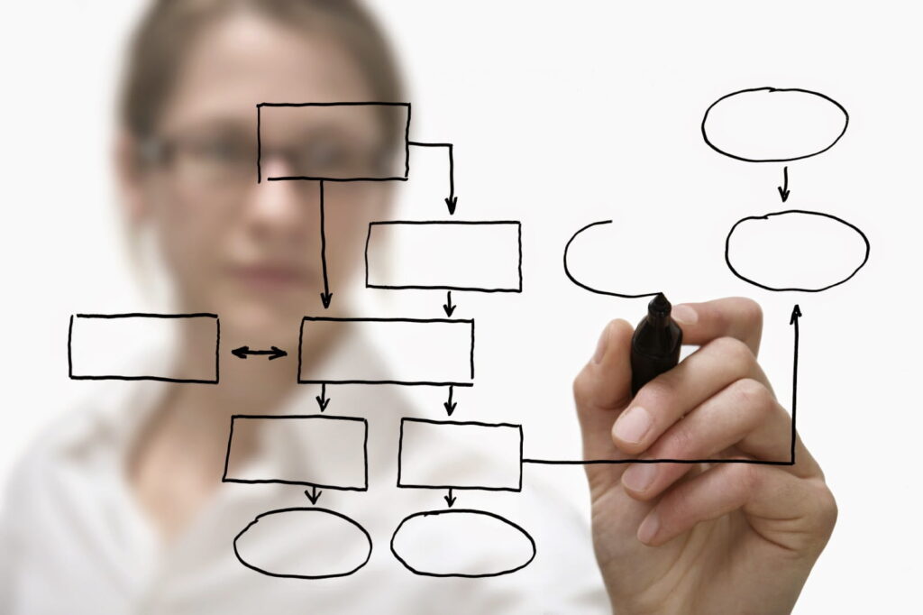 Desenho de Processos – Como Fazer?