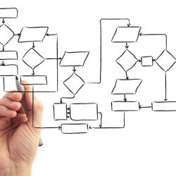 Planilha para Modelagem de Processos