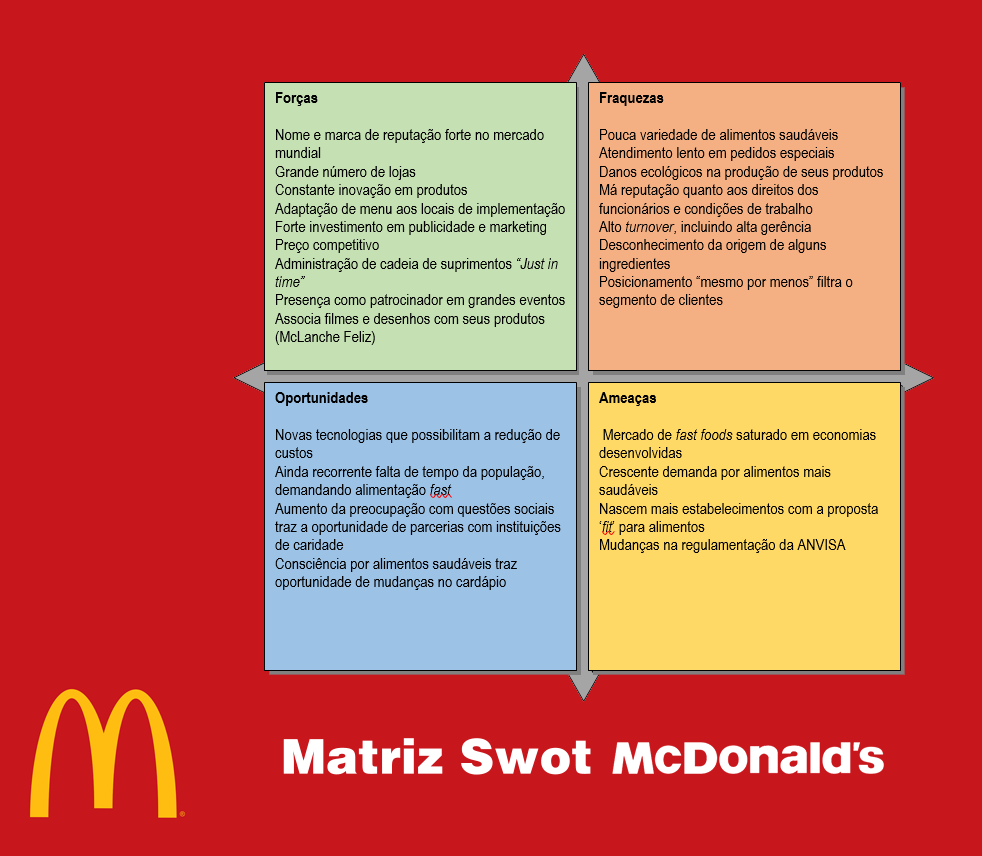 Análise SWOT Ideia Consultoria Empresarial e Treinamentos